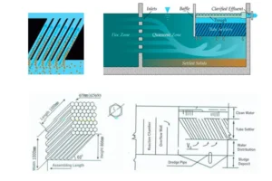 5 Fungsi Tube Settler Design Criteria pada Pengendapan Air Bersih